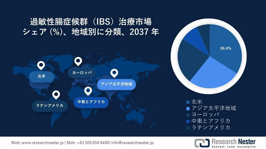 Irritable Bowel Syndrome (IBS) Treatment Market Survey